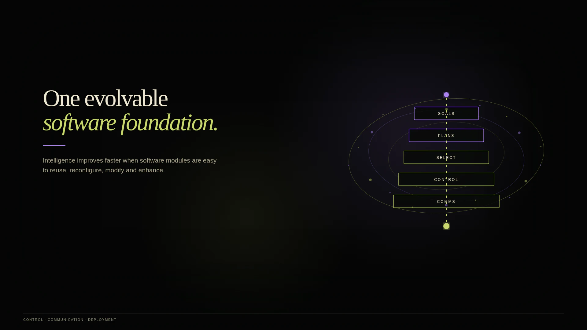 One evolvable software foundation.