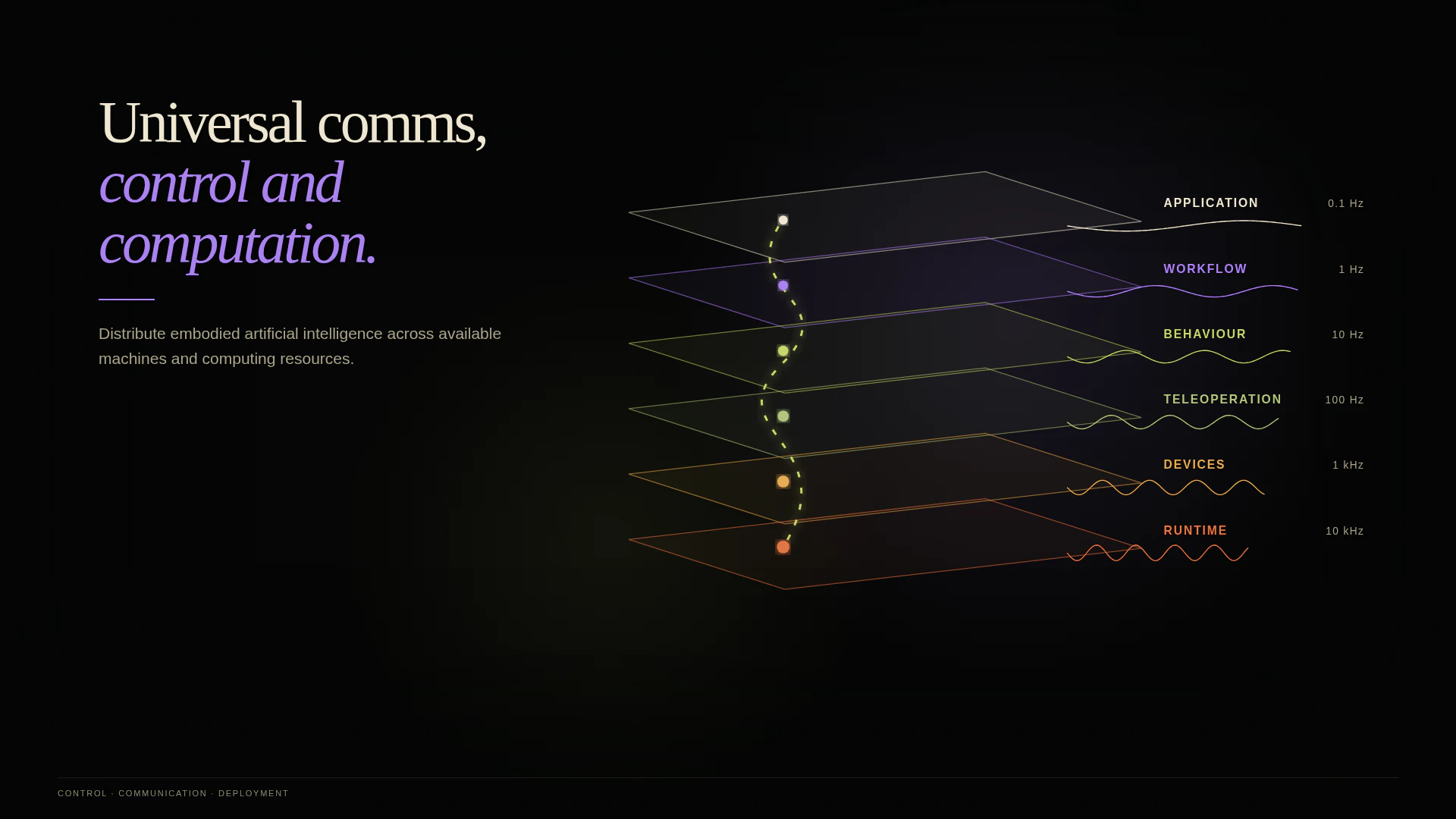 Universal comms, control and computation.